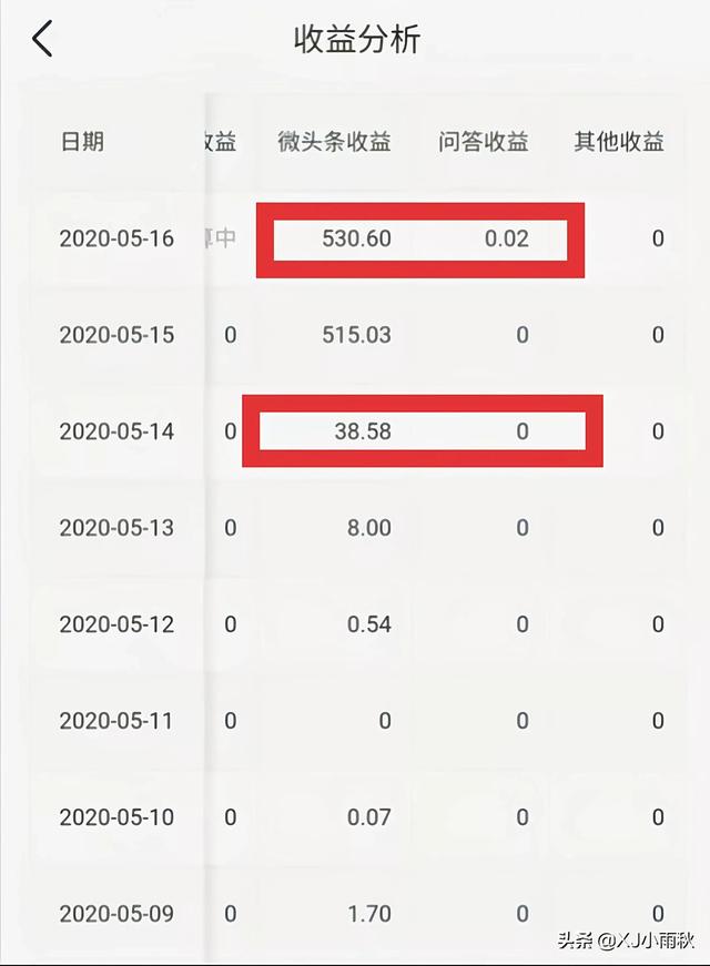 新手小白也能日入百元的四个副业-行行副业