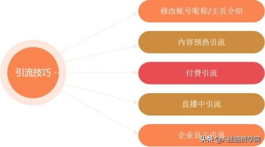 直播怎么才能吸引人气快速涨粉（直播怎么才能吸引人气刷礼物）-行行副业