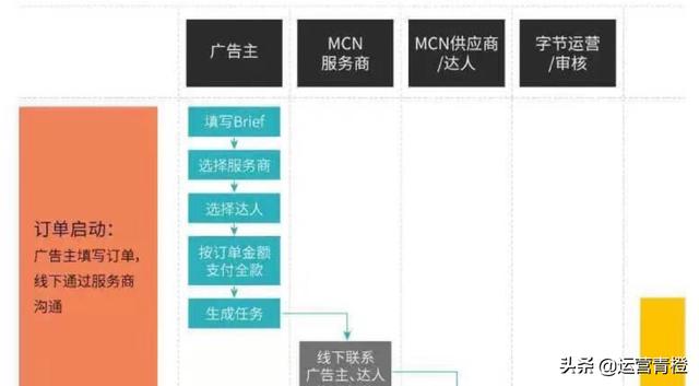 抖音算法及商业合作流程 分享(硬通干货)保存才是硬道理插图5 抖音算法及商业合作流程 分享(硬通干货)保存才是硬道理插图5