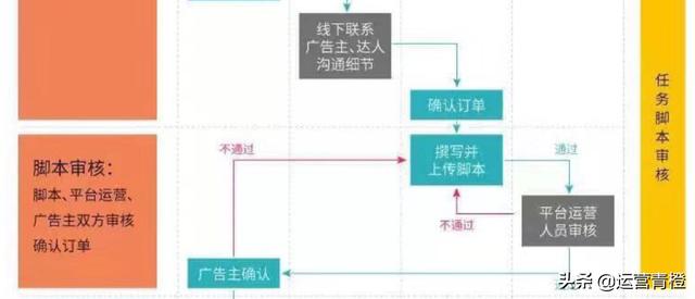 抖音算法及商业合作流程 分享(硬通干货)保存才是硬道理插图6 抖音算法及商业合作流程 分享(硬通干货)保存才是硬道理插图6
