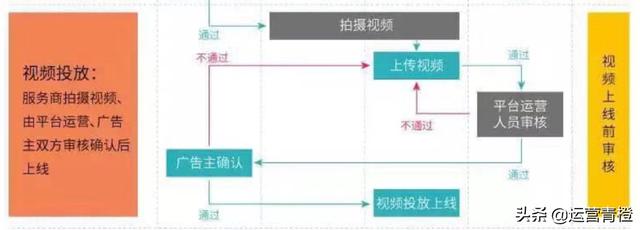 抖音算法及商业合作流程 分享(硬通干货)保存才是硬道理插图7 抖音算法及商业合作流程 分享(硬通干货)保存才是硬道理插图7