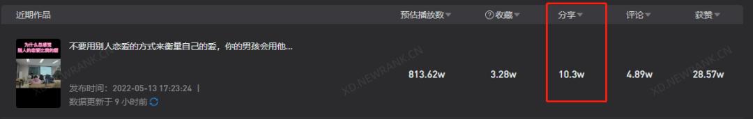 25岁,全网粉丝200万,抖音粉丝113万,他是如何抓住流量的?插图7 25岁,全网粉丝200万,抖音粉丝113万,他是如何抓住流量的?插图7
