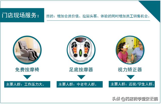 药店怎么经营能提高营业额（现在药店怎么经营才能挣钱）-行行副业