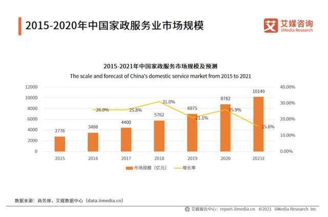 做社区便民服务达人副业项目（怎么做社区便民服务达人）-行行副业