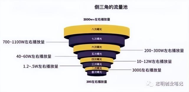 新手小白怎么做出爆款视频（为什么别人随便发个视频就会火）-行行副业