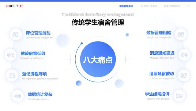 传统学生宿舍管理八大痛点（学生宿舍怎么管理更合理）-行行副业