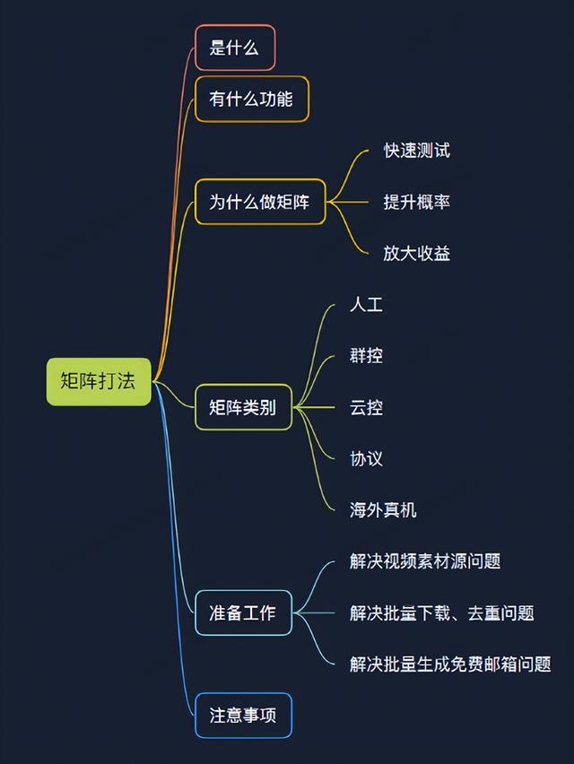 手机群控如何赚钱（TikTok怎么群控批量操作）-行行副业