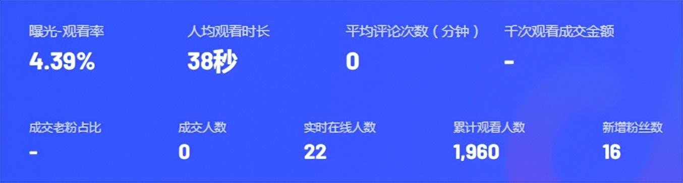 分享做抖音直播的经验（抖音直播现在好做吗）-行行副业