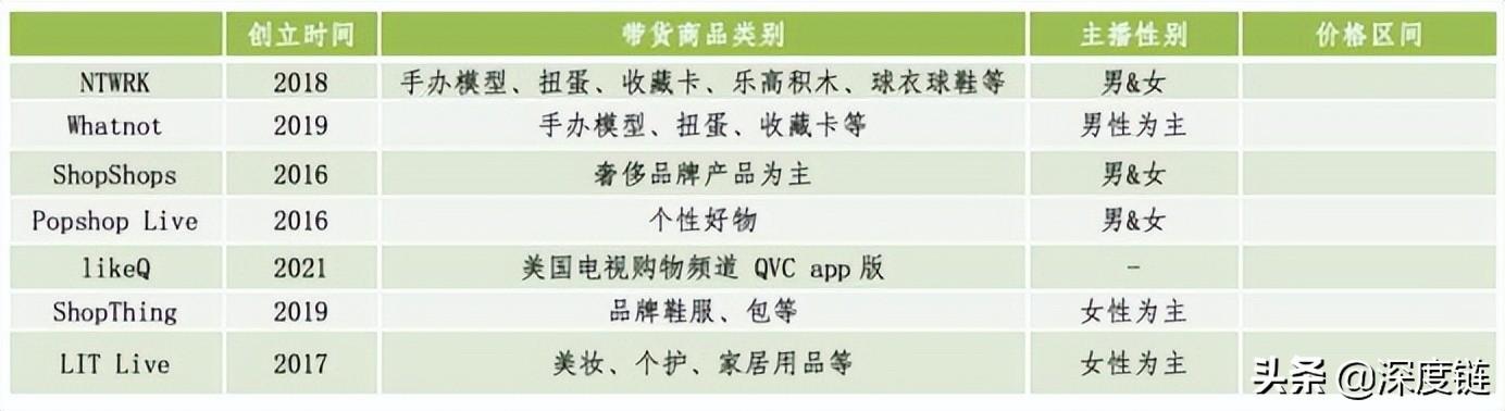 海外直播电商平台有哪些插图3 海外直播电商平台有哪些插图3