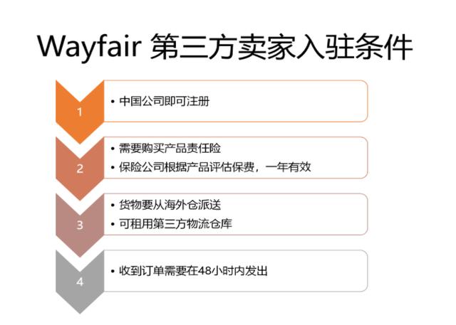 跨境电商平台有哪些插图4 跨境电商平台有哪些插图4
