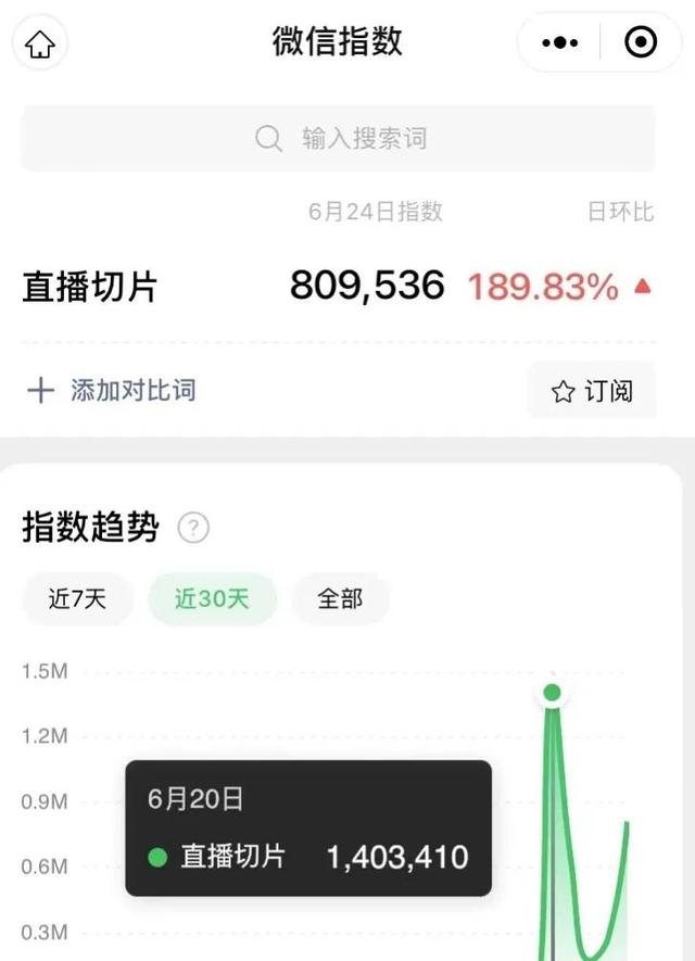 直播切片怎么做,抖音带货最新玩法插图 直播切片怎么做,抖音带货最新玩法插图