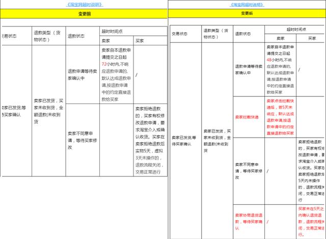 淘宝新规则最新消息2022,大概会在8月 22日开始实行插图1 淘宝新规则最新消息2022,大概会在8月 22日开始实行插图1