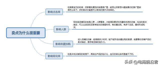 拼多多店铺没有流量怎么办,拼多多店铺优化插图4 拼多多店铺没有流量怎么办,拼多多店铺优化插图4