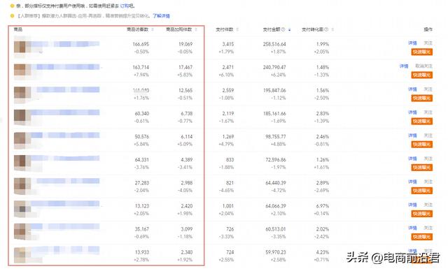 拼多多店铺没有流量怎么办,拼多多店铺优化插图6 拼多多店铺没有流量怎么办,拼多多店铺优化插图6