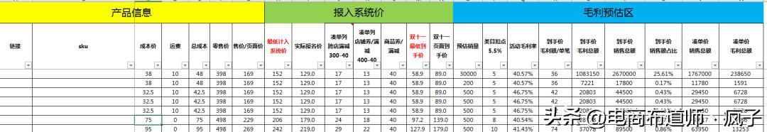 报名大促销售价格表,大促活动价格体系表格模板插图 报名大促销售价格表,大促活动价格体系表格模板插图