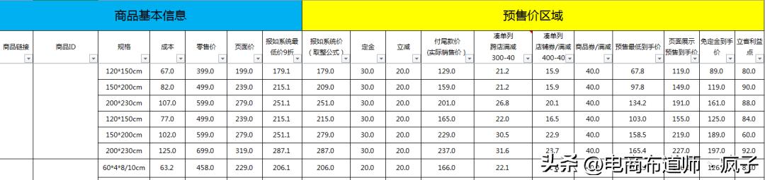 报名大促销售价格表,大促活动价格体系表格模板插图1 报名大促销售价格表,大促活动价格体系表格模板插图1