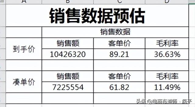 报名大促销售价格表,大促活动价格体系表格模板插图2 报名大促销售价格表,大促活动价格体系表格模板插图2