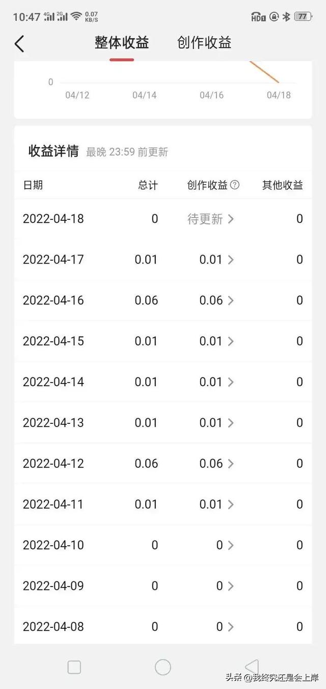 做头条挣钱吗，头条自媒体好做吗-行行副业