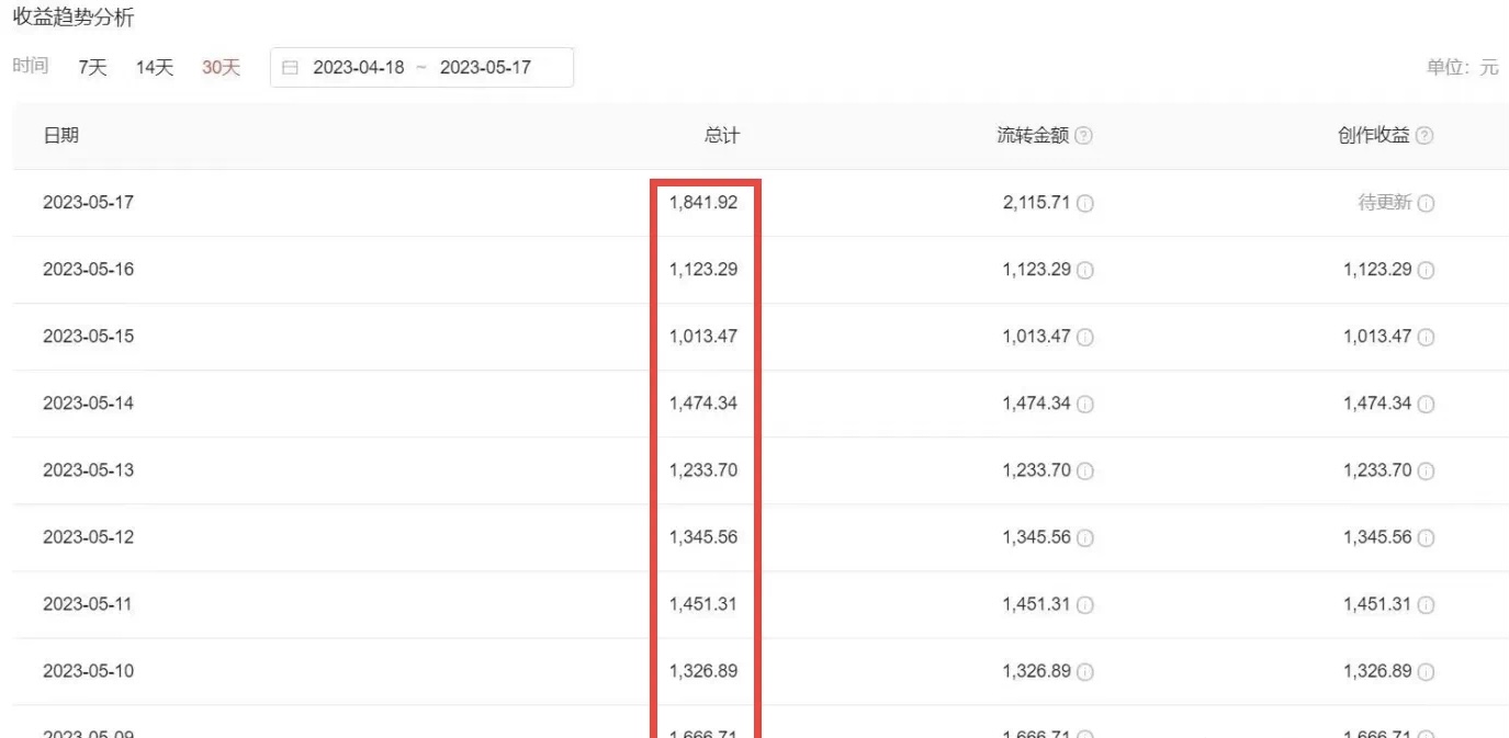 【副业项目6312期】2023黑科技操作中视频撸收益，听话照做小白日入300+的项目-行行副业