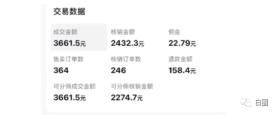 【副业项目6673期】某公众号付费文章《音乐明星变现思路，0成本薅佣金，属于兼职项目非全职》-行行副业