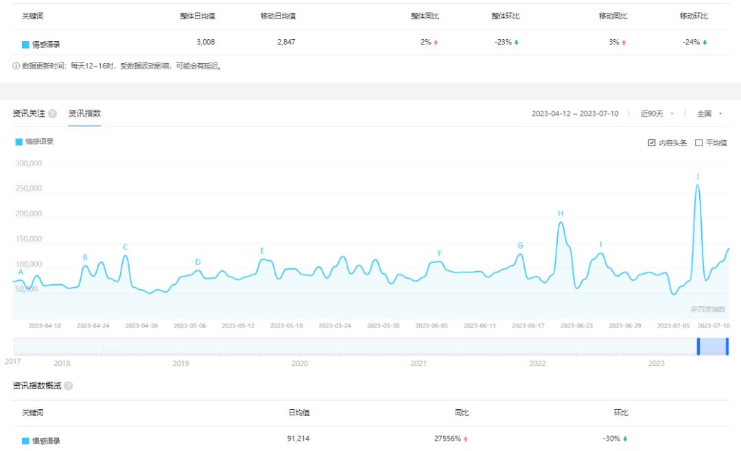 【副业项目6693期】拆解短视频情感号引流变现项目，视频版一条龙大解析分享给你-行行副业