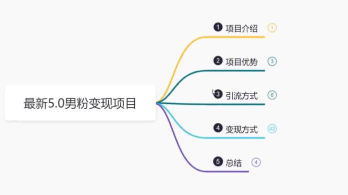 【副业项目6514期】最新5.0男粉变现项目，带你月入1w+-行行副业