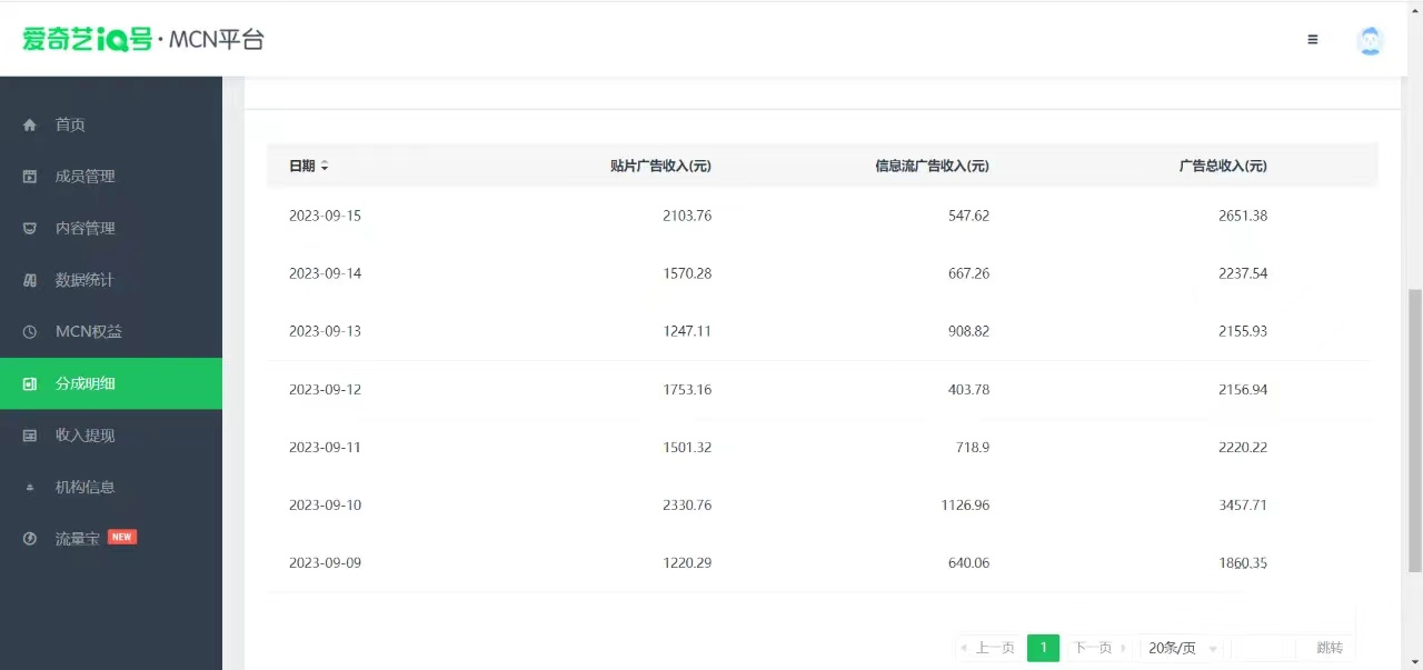 【副业 项目7684期】这朋友每天2小时，搬运爱奇艺视频，1天收益2651.38元？-行行副业
